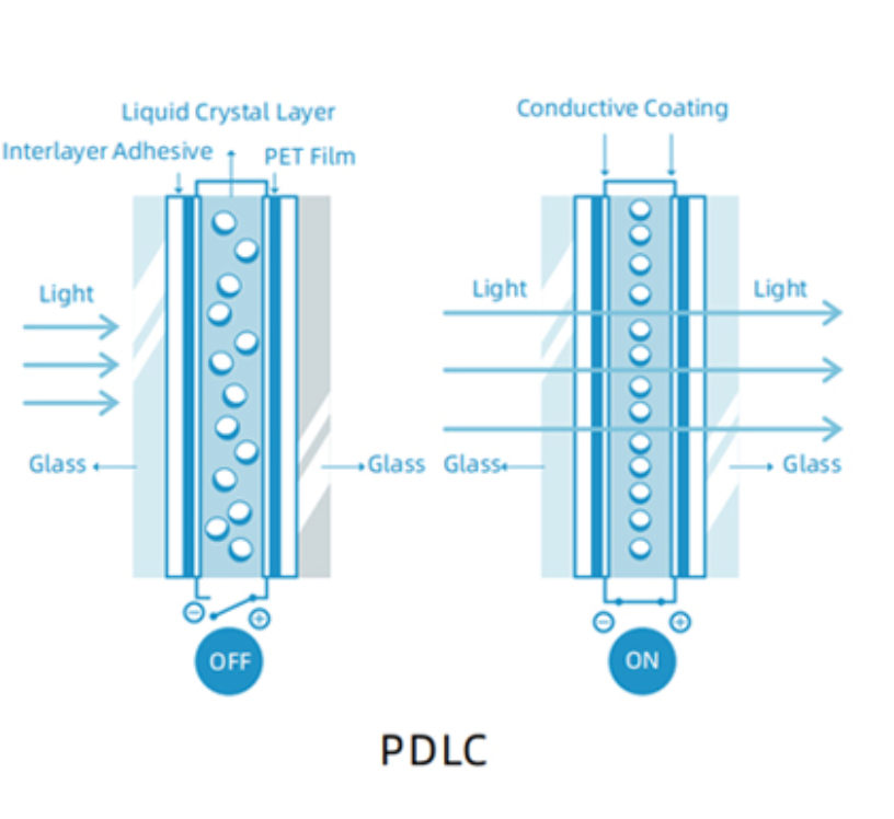 Quality Smart PDLC Film & Optical Components factory from China